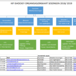 KIF Ishockey organisasjonskart 2018-2019